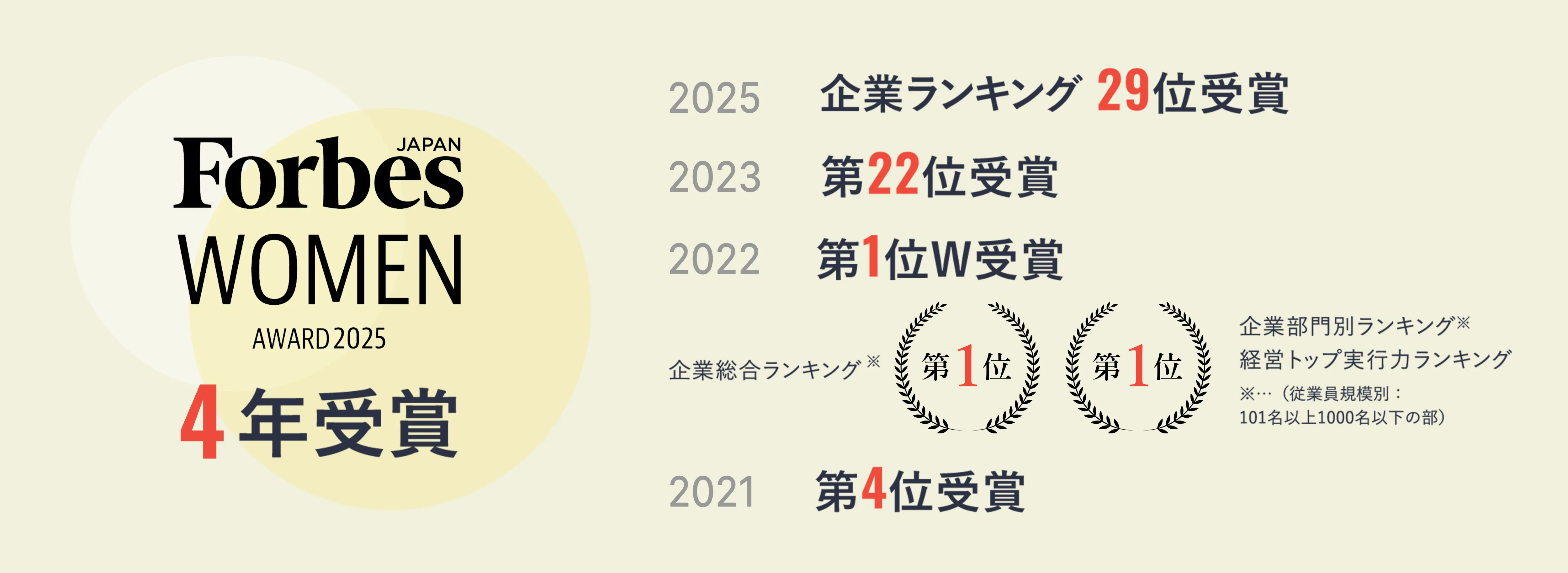 Forbes WOMEN AWARD 2025 4年受賞